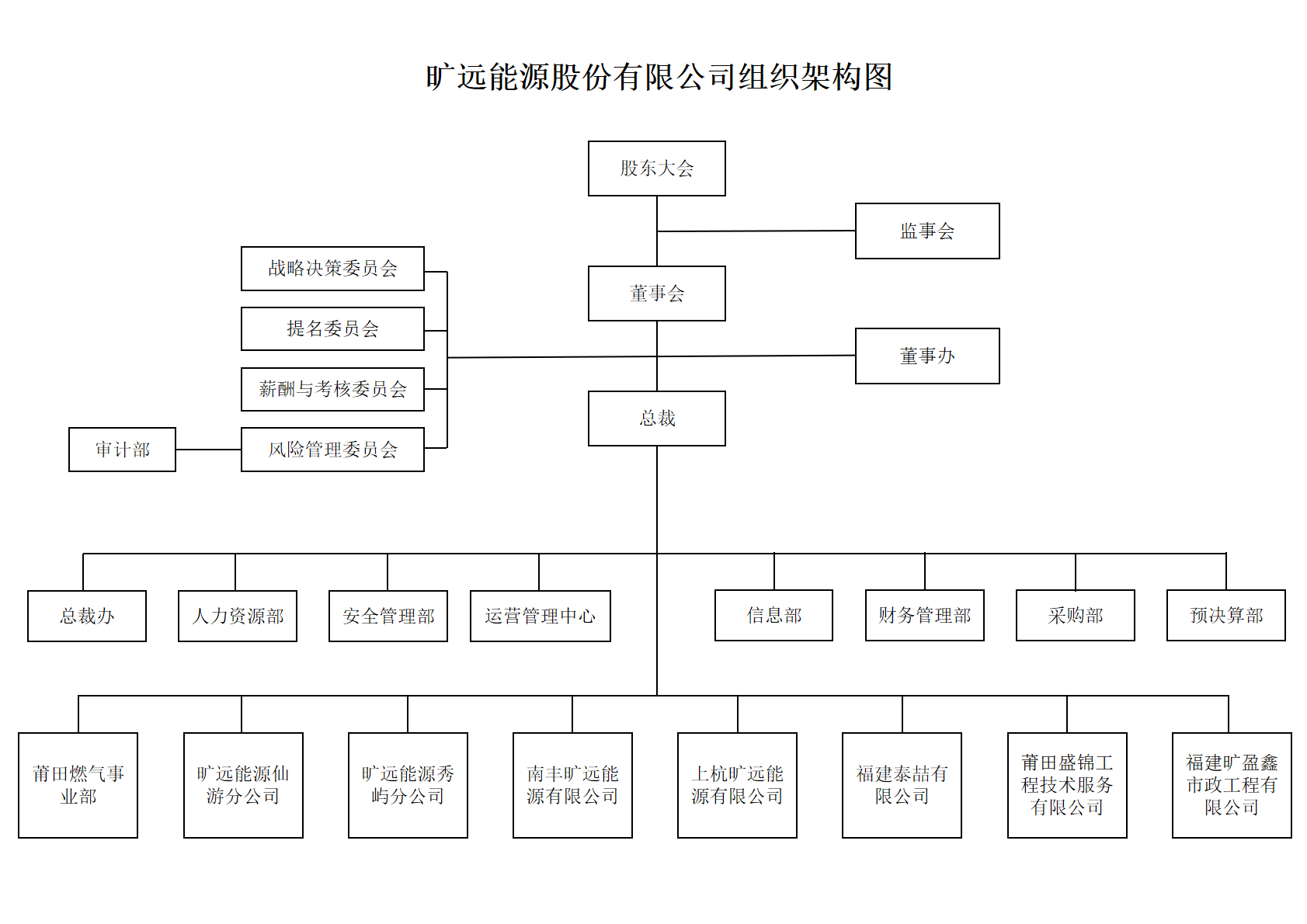 旷远能源组织架构9.png